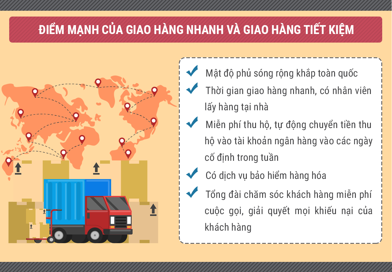 MISA eShop tích hợp vận chuyển để chinh phục mọi khách hàng
