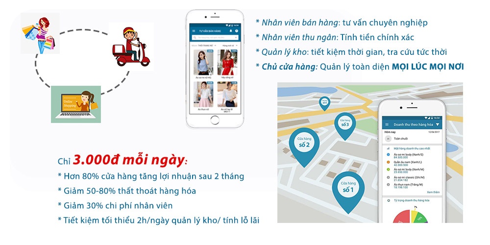 ket noi khach hang ket noi vận chuyển