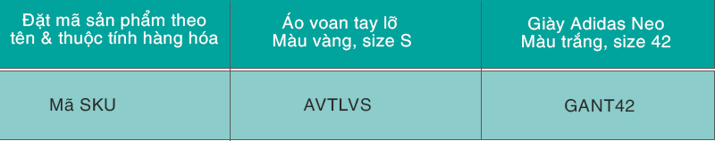 Cách đặt mã sản phẩm quần áo dễ dàng tra cứu và quản lý Đặt mã SKU sản phẩm theo tên và thuộc tính hàng hóa