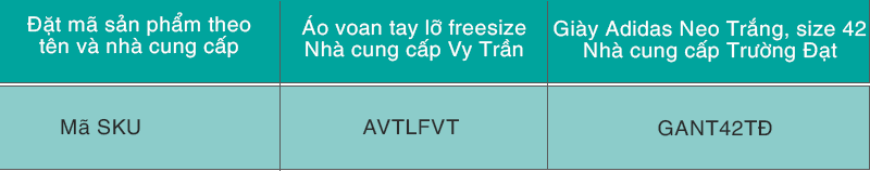 Cách đặt mã sản phẩm quần áo dễ dàng tra cứu và quản lý Đặt mã SKU sản phẩm theo tên và nhà cung cấp
