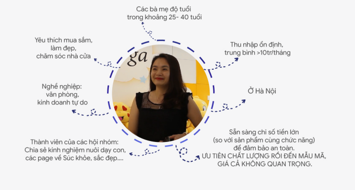 chân dung khách hàng