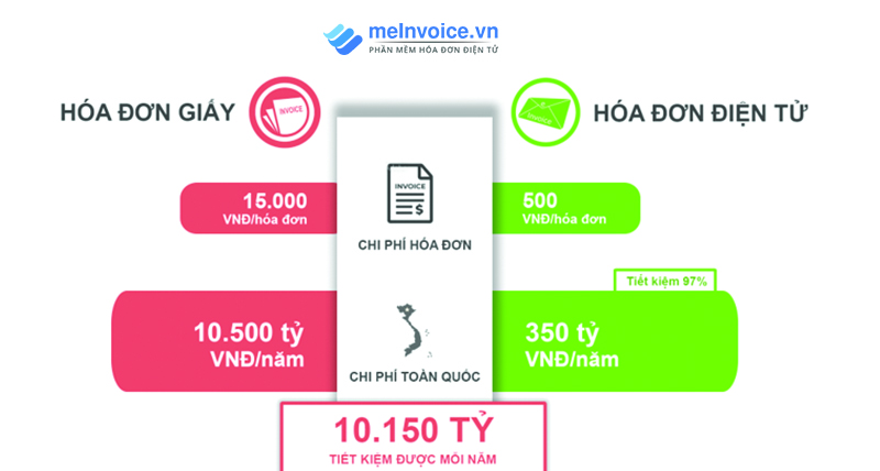 MISA eShop kết nối phần mềm hóa đơn điện tử