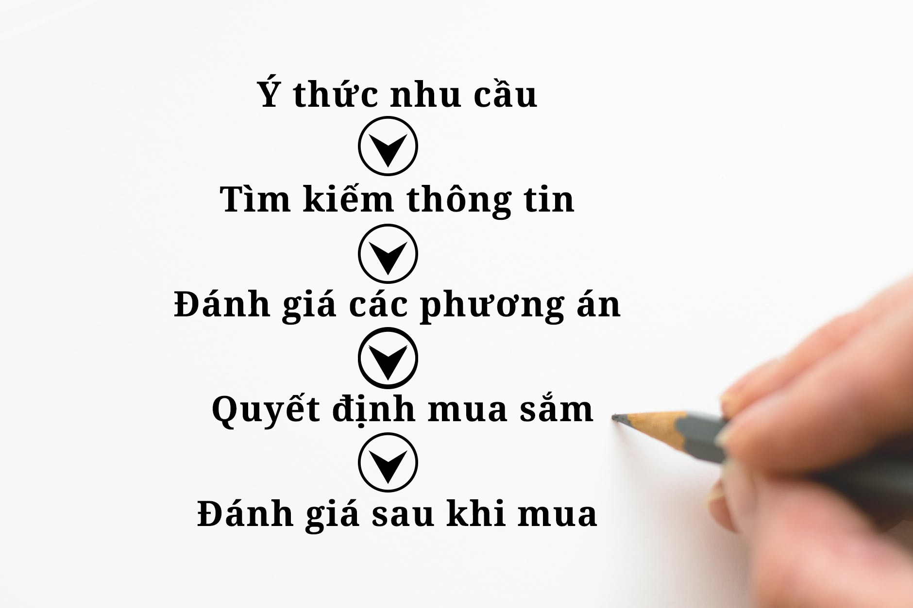 thúc đẩy khách hàng mua hàng