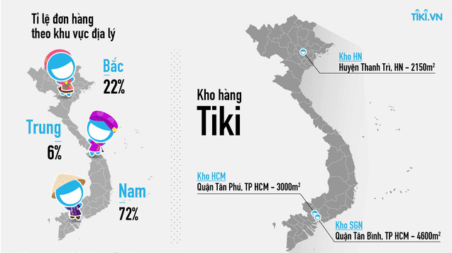 kinh nghiệm bán hàng trên Tiki - kho hàng