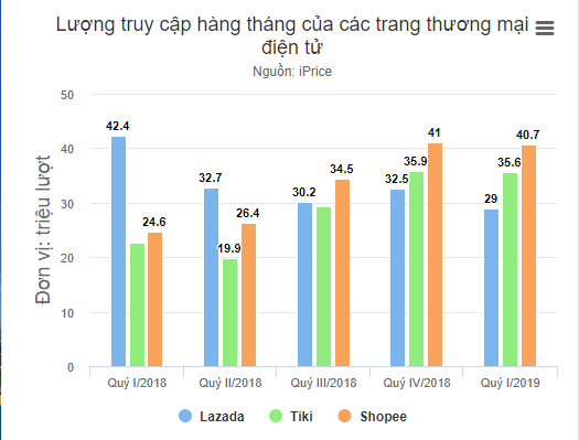 thủ tục bán hàng trên Tiki