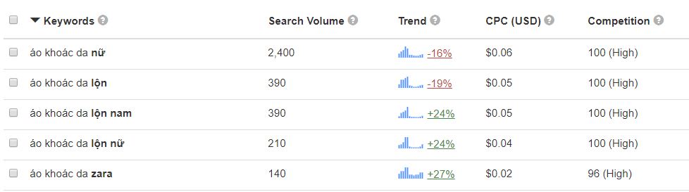 SEO website bán hàng lên top 1
