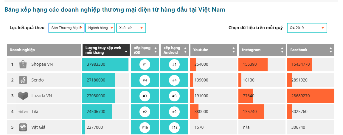 bán hàng trên sàn thương mại điện tử
