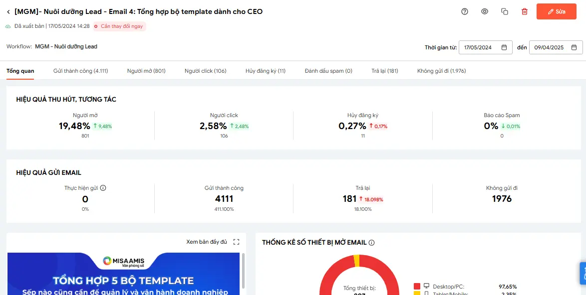 Tiếp cận khách hàng qua email marketing