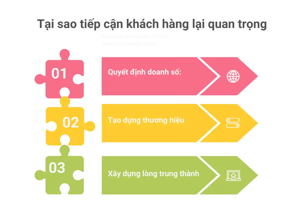 Tiếp cận khách hàng đúng cách giúp tăng doanh số