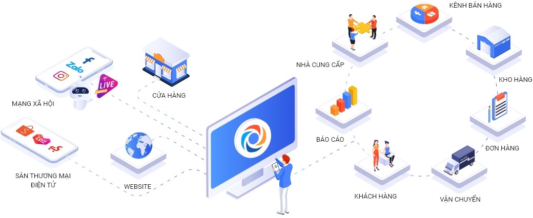 quản lý bán hàng trên Sendo và các kênh bán hàng online