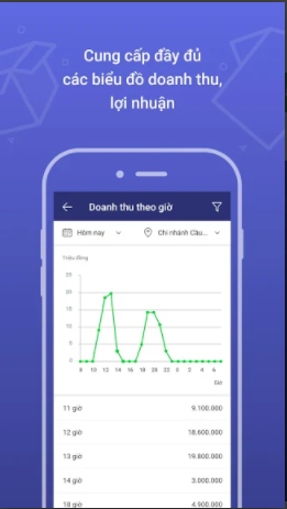 MISA eShop - Nền tảng phần mềm quản lý bán hàng đa kênh