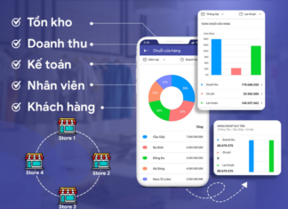 Thủ tục nhượng quyền thương hiệu thời trang quần áo Phần mềm quản lý chuỗi cửa hàng MISA eShop