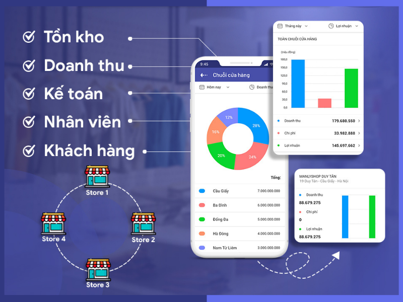 chuỗi cửa hàng nhượng quyền