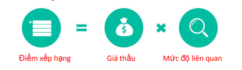 giá đấu thầu từ khóa trên shopee