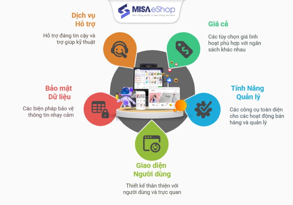 Tiêu chí lựa chọn phần mềm quản lý hiệu thuốc