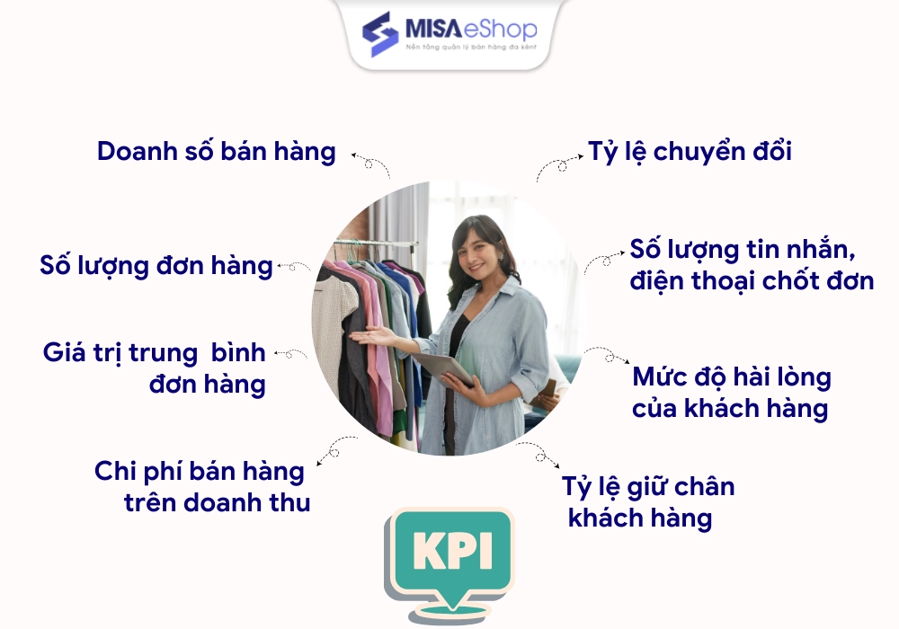 Những tiêu chí đánh giá hiệu quả nhân viên bán hàng