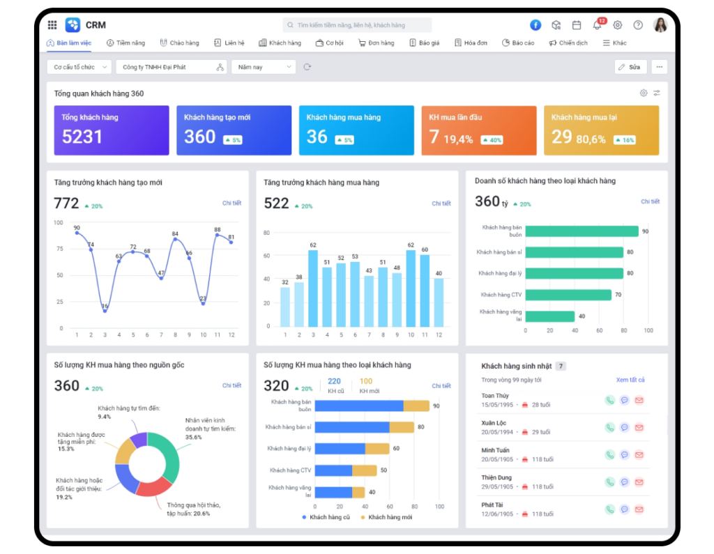 Phần mềm AMIS CRM