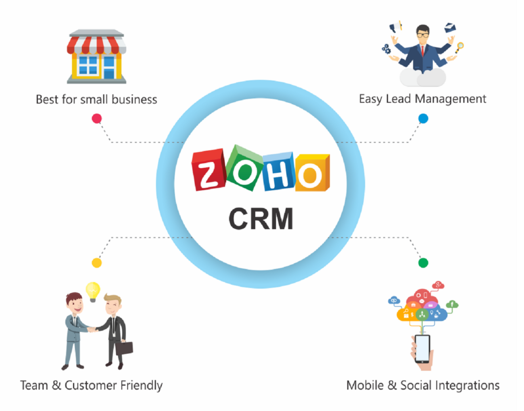 Phần mềm Zoho CRM