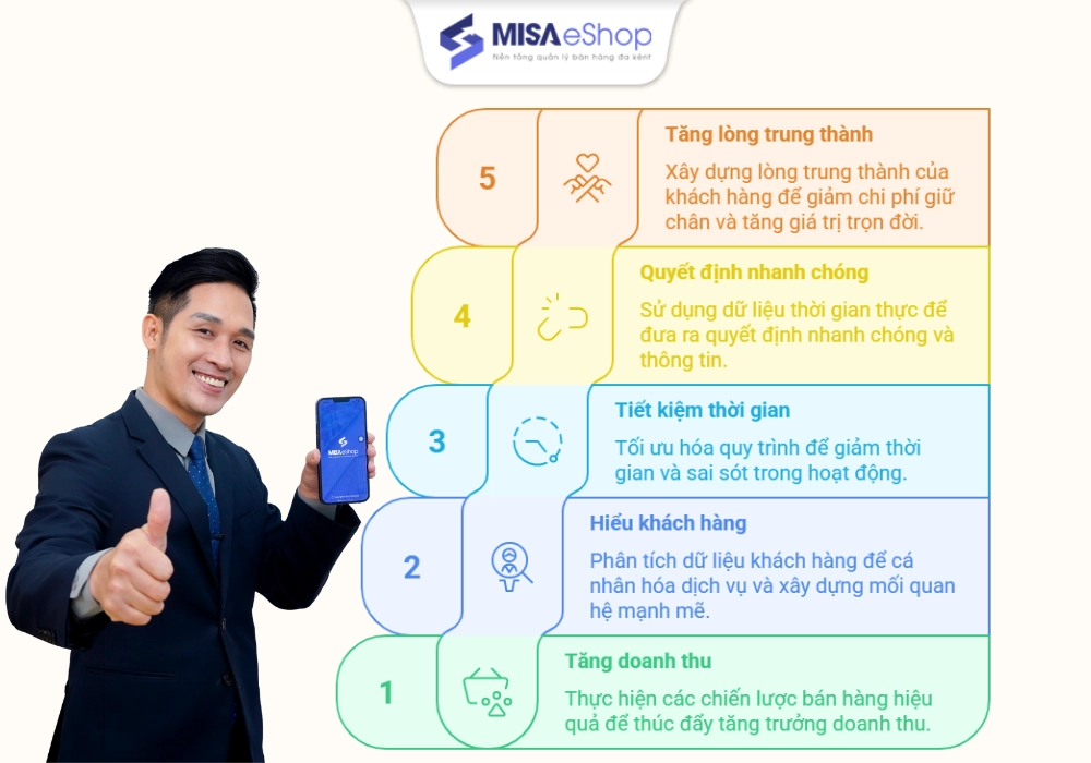 Tầm quan trọng của phần mềm quản lý khách hàng