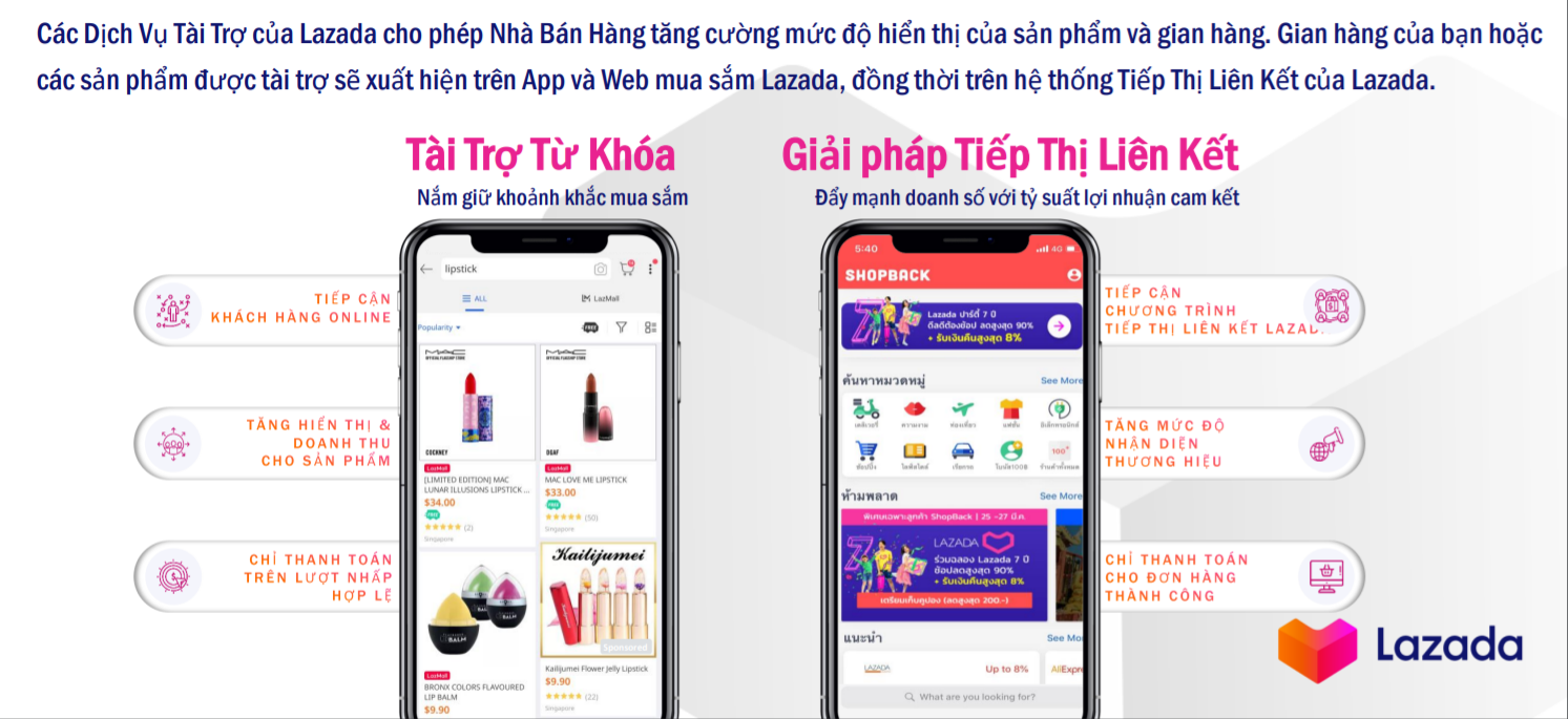 Các loại quảng cáo bán hàng Lazada