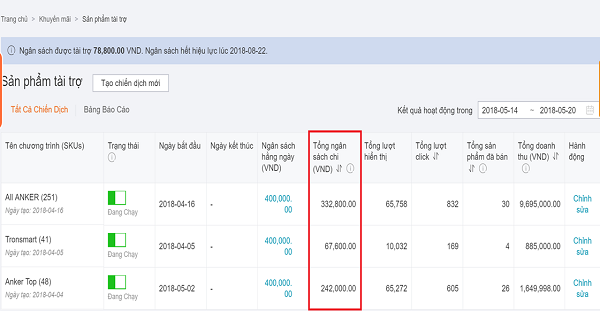 Theo dõi quảng cáo bán hàng Lazada