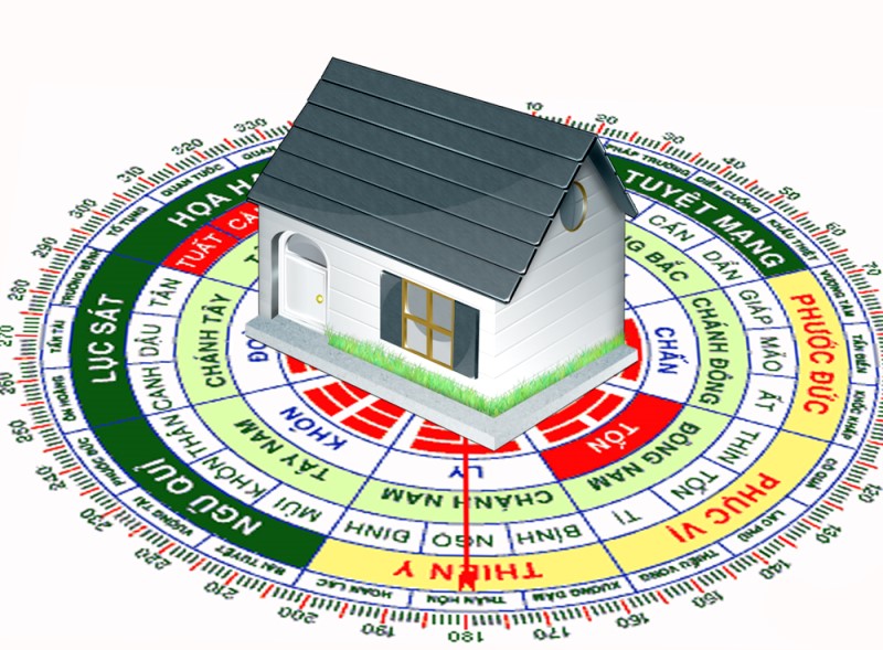 Lựa chọn hướng cửa hàng phù hợp