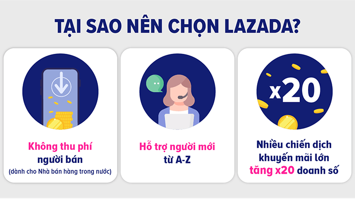 Vì sao nên bán hàng trên Lazada