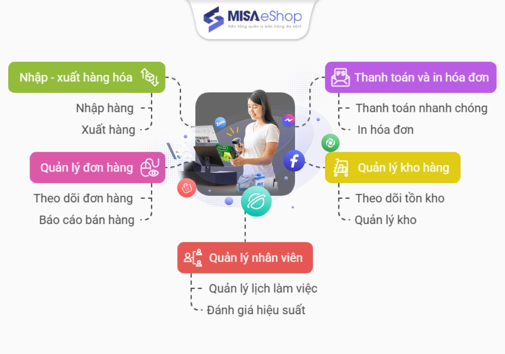 Phần mềm quản lý cửa hàng siêu thị