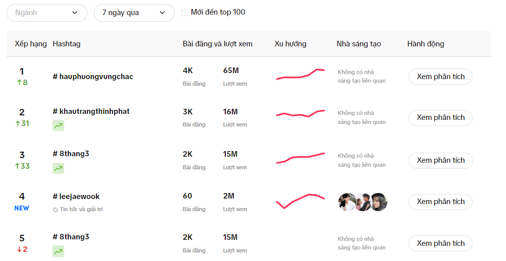 Kiểm tra hashtag TikTok