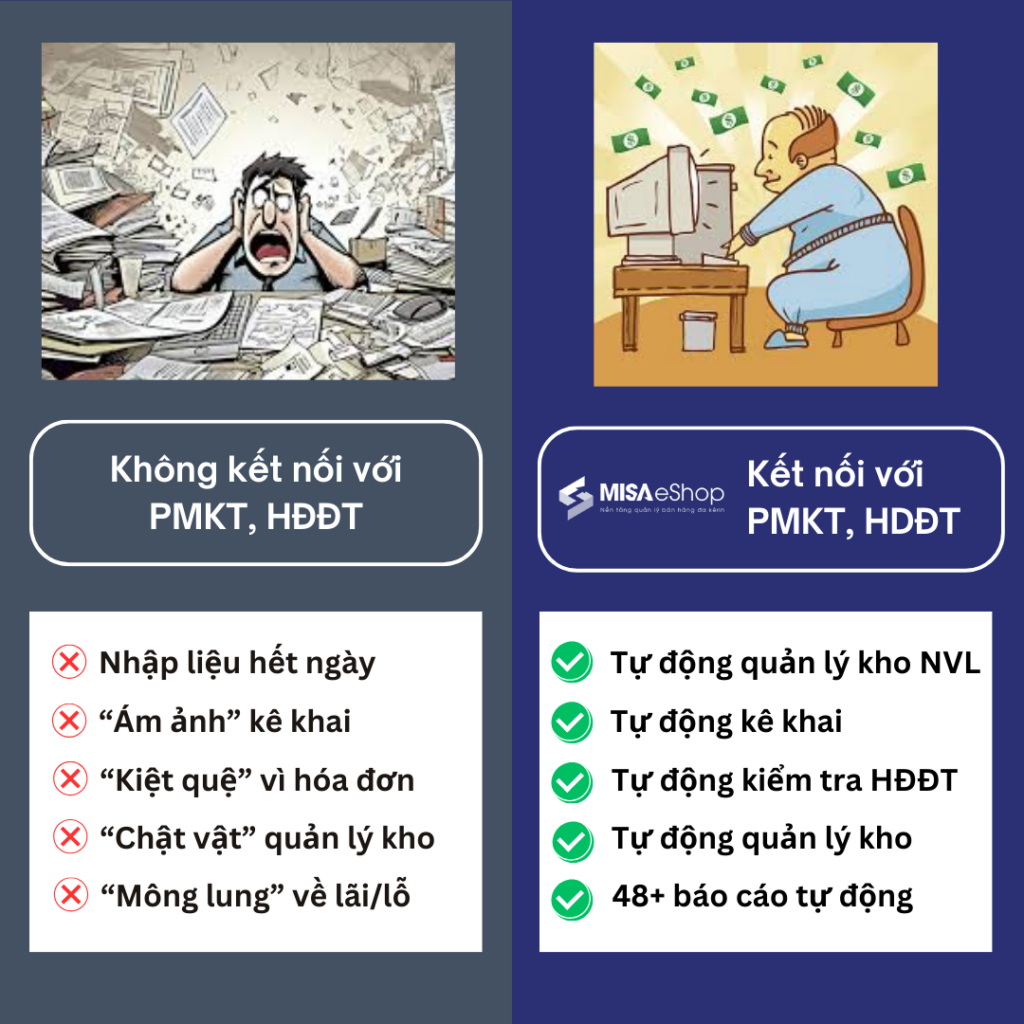 MISA eShop kết nối phần mềm kế toán và hóa đơn điện tử