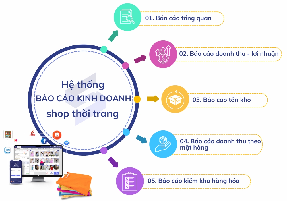 Báo cáo tổng quan shop thời trang