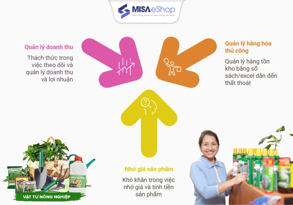 Khó khăn trong kinh doanh cửa hàng vật tư nông nghiệp