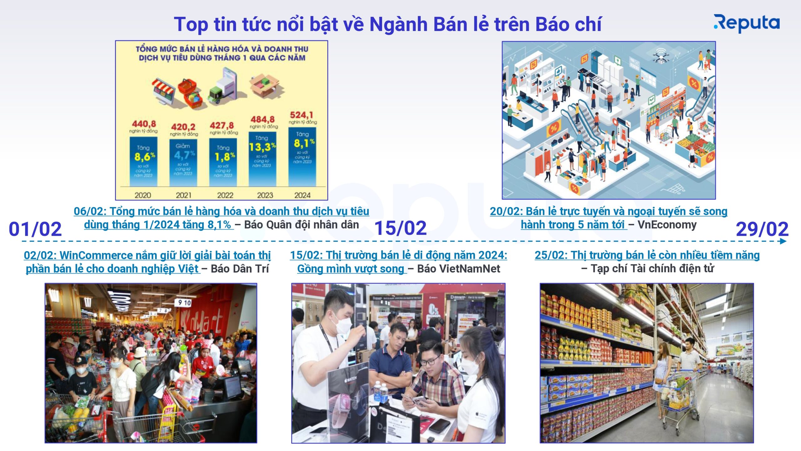 Tin nổi bật ngành bán lẻ tháng 2/2024