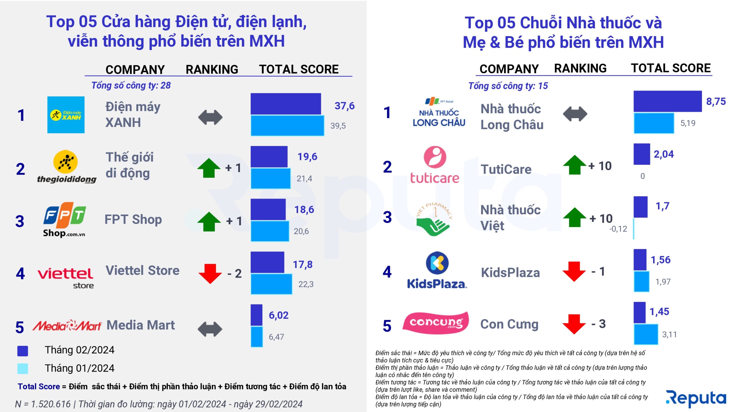 Các mặt hàng phổ biến trên mạng xã hội tháng 2/2024