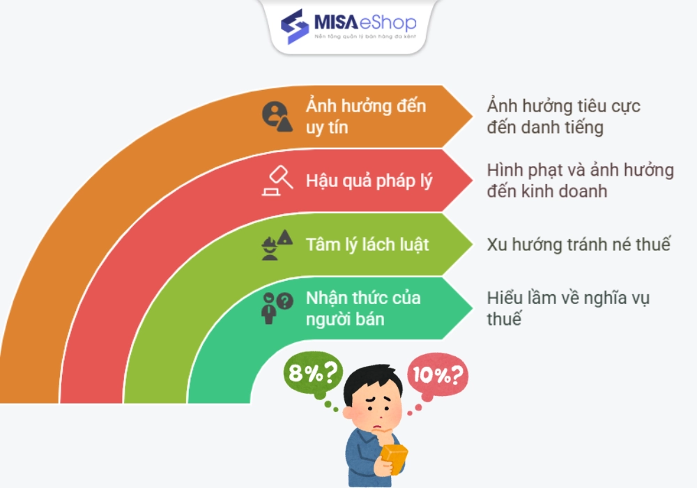 Sai lầm phổ biến và chủ quan của người bán hàng Shopee về thuế