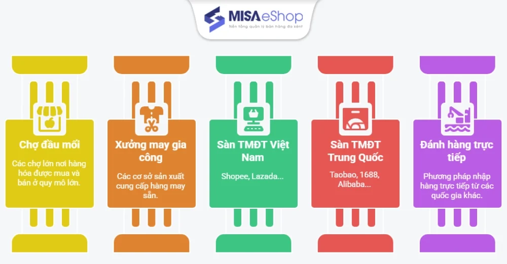 Nguồn nhập quần áo giá sỉ