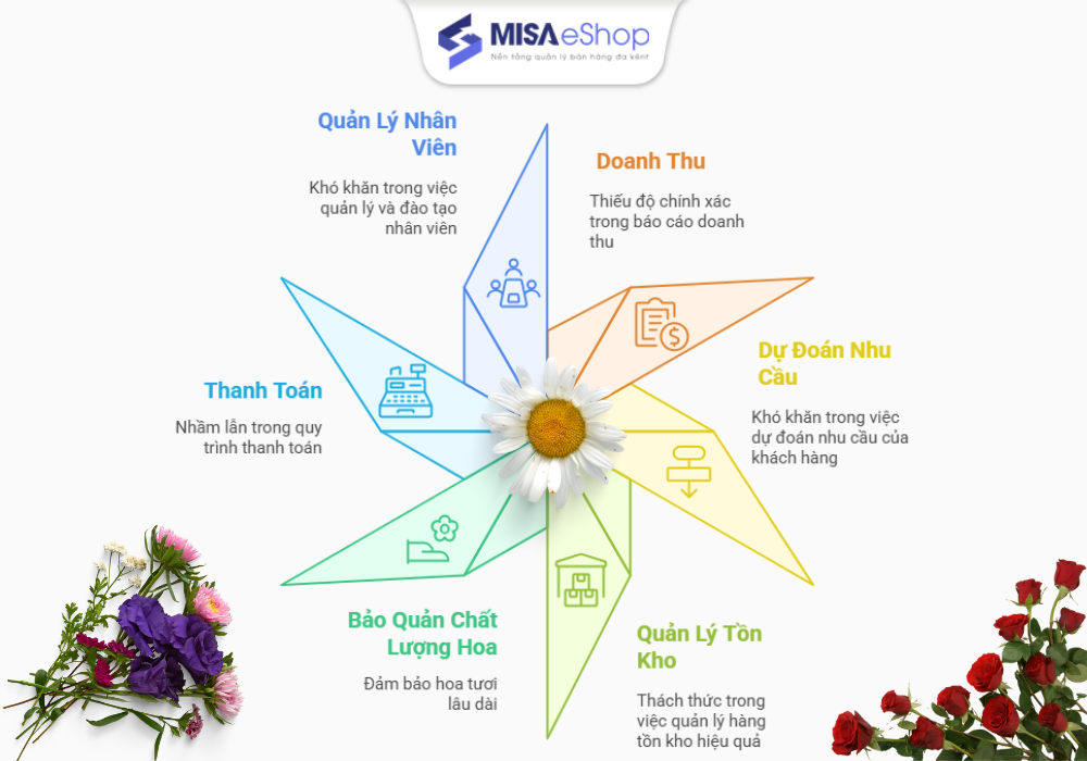 Khó khăn trong kinh doanh cửa hàng hoa
