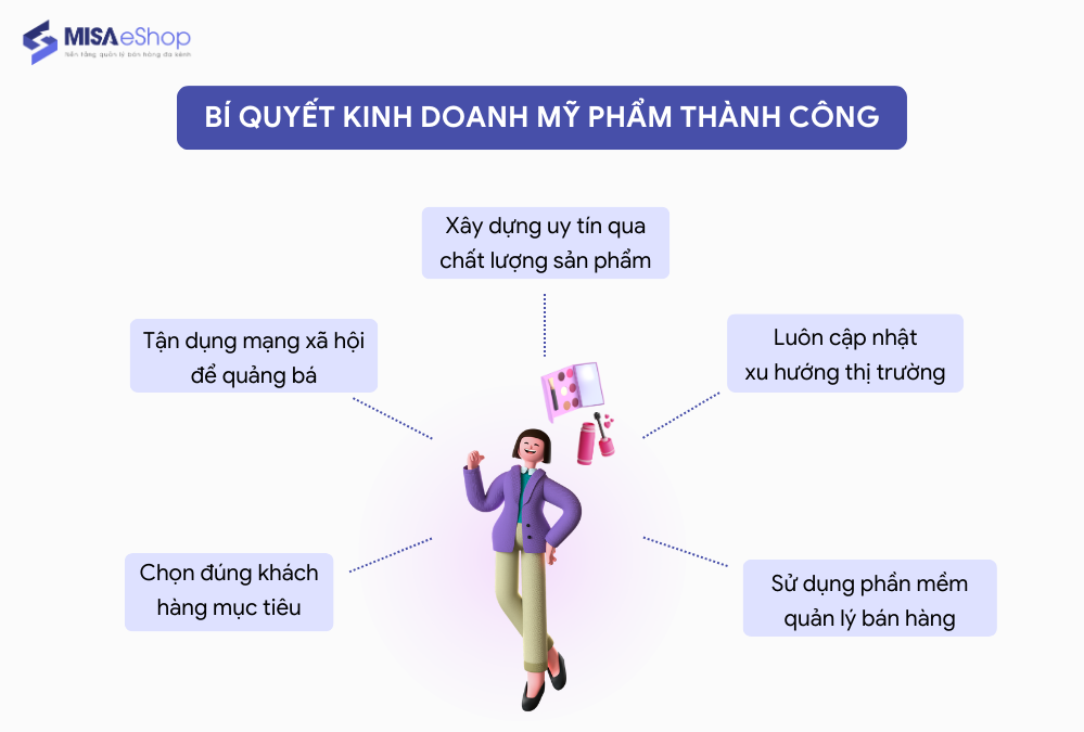 Bí quyết kinh doanh mỹ phẩm thành công
