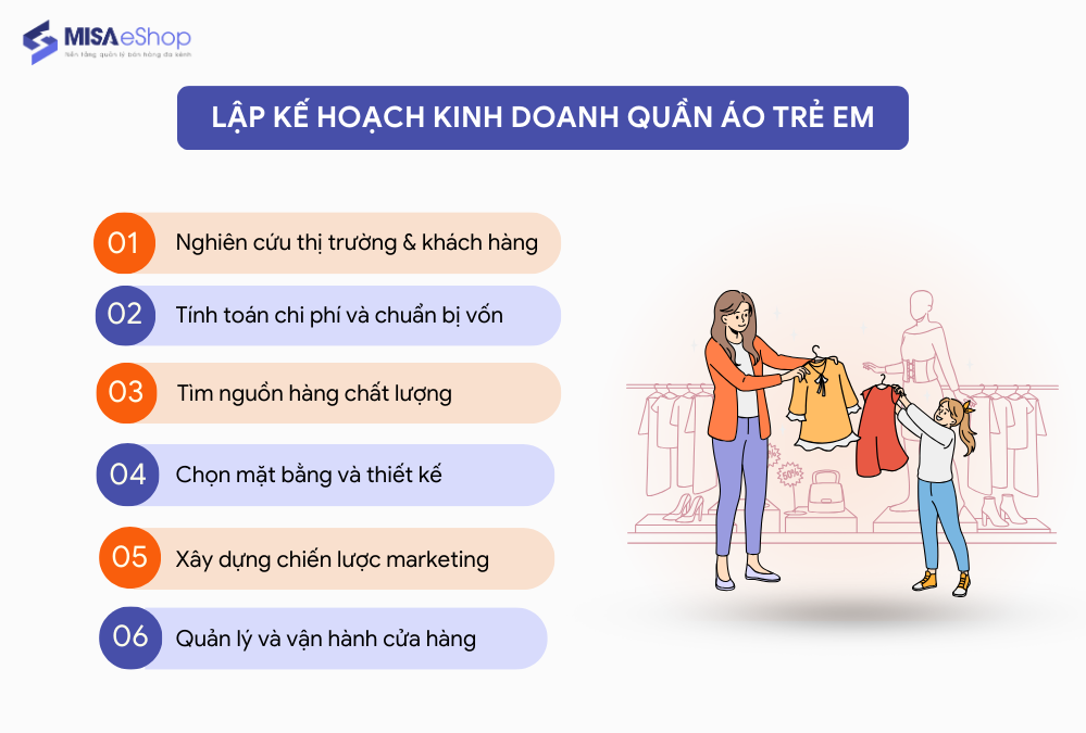 lập kế hoạch kinh doanh quần áo trẻ em