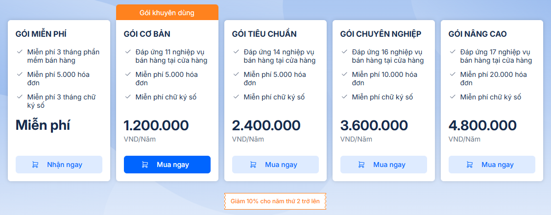 Giá phần mềm quản lý nhà thuốc MISA eShop