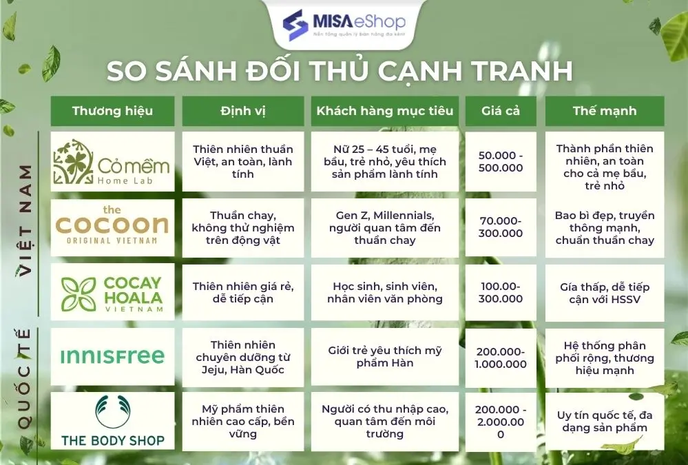 Bảng so sánh đối thủ cạnh tranh Cỏ Mềm Homelab