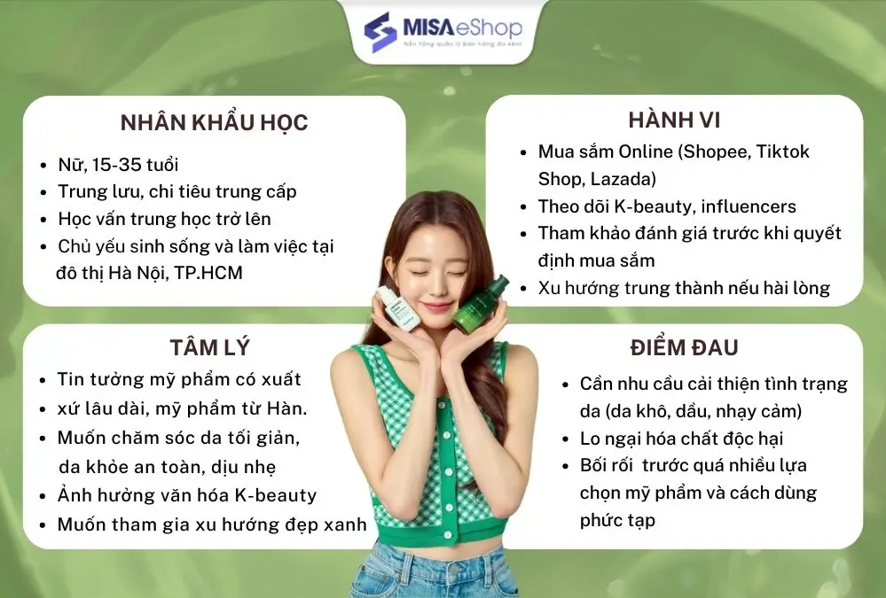 Chân dung khách hàng mục tiêu của Innisfree