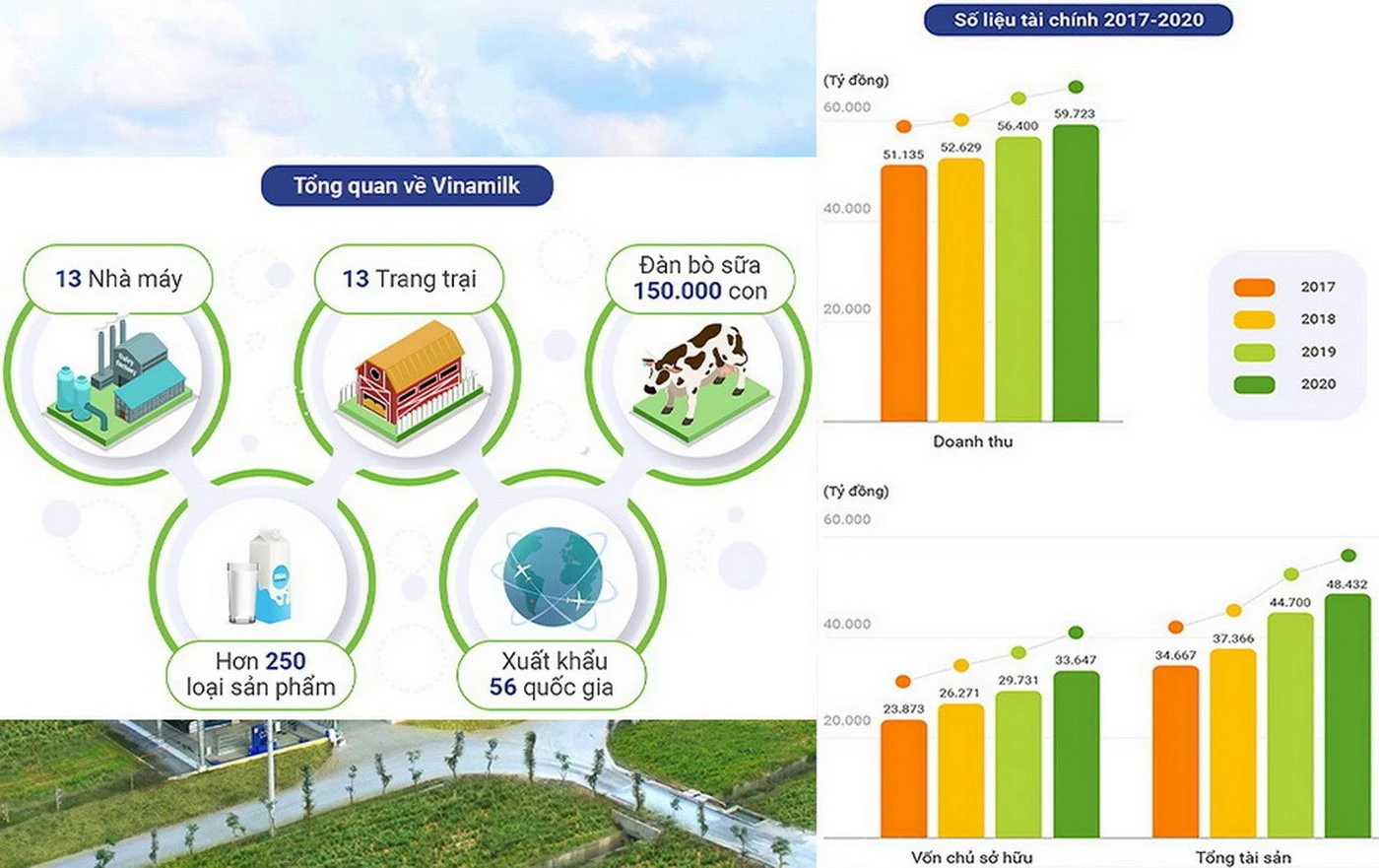 giới thiệu vinamilk