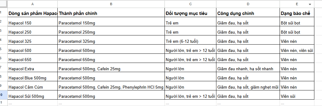 chiến lược sản phẩm của hapacol