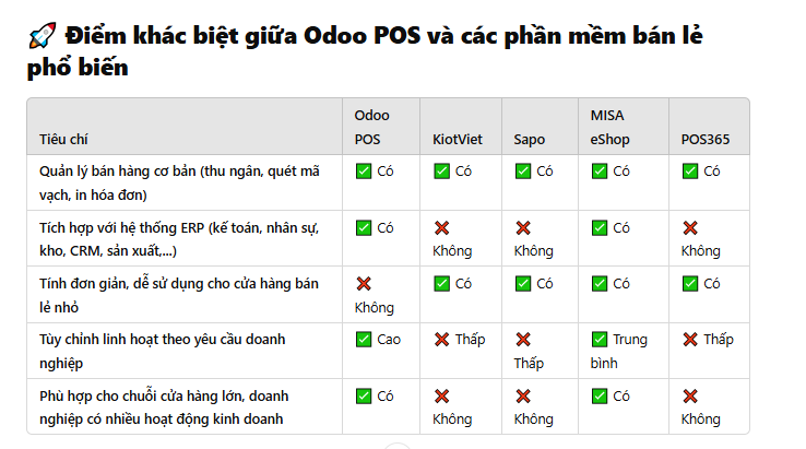 so sánh phần mềm bán lẻ odoo pos