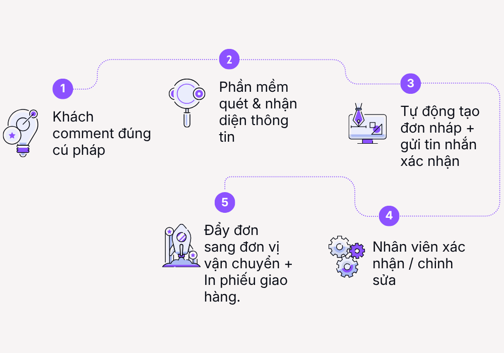 phần mềm chốt đơn livestream từ động