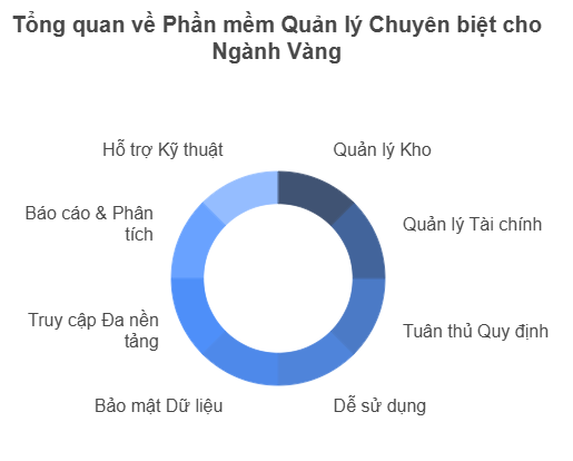 tiêu chí chọn phần mềm quản lý tiệm vàng