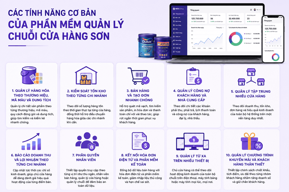 Tính năng phần mềm quản lý cửa hàng sơn