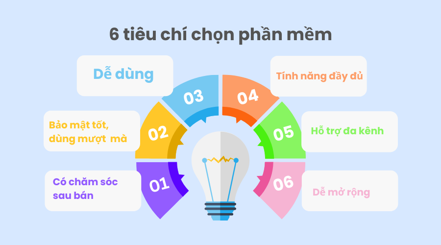 tiêu chí chọn phần mềm