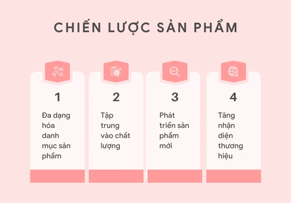 chiến lược sản phẩm của Vinamilk